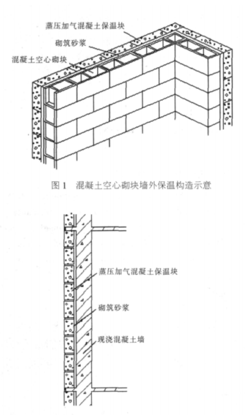 台前蒸压加气混凝土砌块复合保温外墙性能与构造